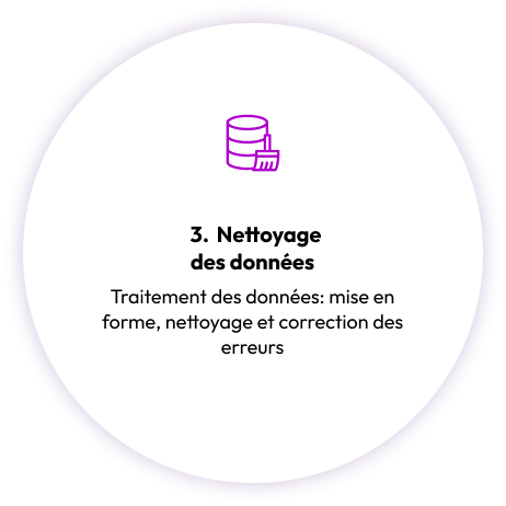 nettoyage